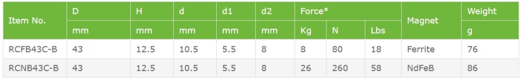 Parameter of NdFeB Rubber Coated Magnet with Bore and Counterbore