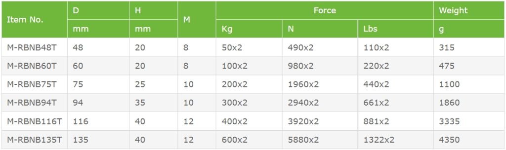 Double Sided Fishing Magnet Parameter Table