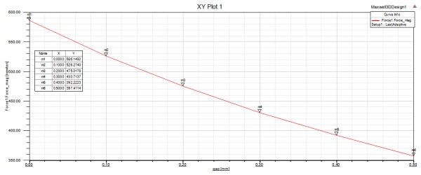 Finite Element Analysis 