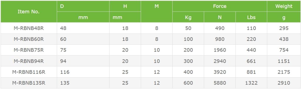 Fishing Magnet Parameter