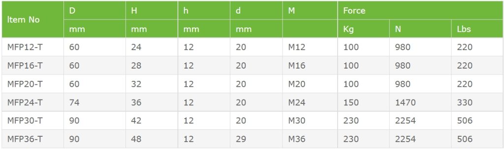 NdFeB Magnetic Fixing Plate for Socket System Parameters