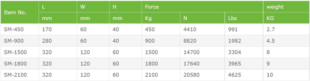 NdFeB Shuttering Magnet Parameter Table