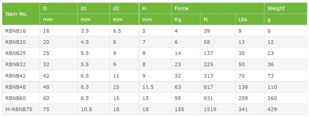 NdfeB Flat Pot Magnet with Mounting Hole Table Chart