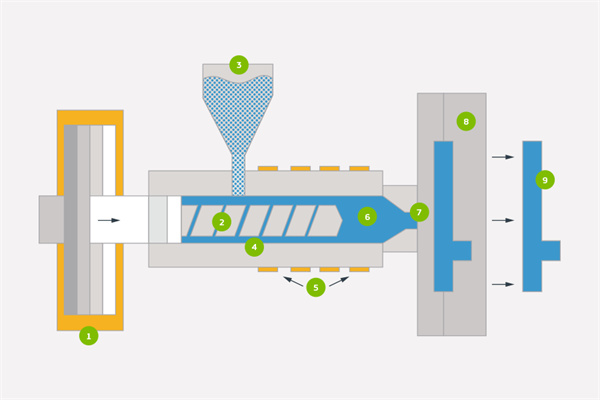 plastic injection molding process illustration