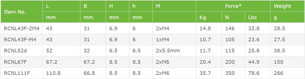 Rectangular NdFeB Rubber Coated Magnet with Female Thread Parameters