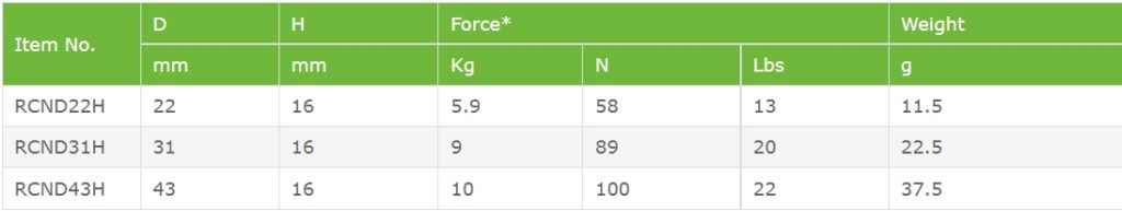 Parameter of NdFeB Rubber Coated Magnet with Cable Tie Mount