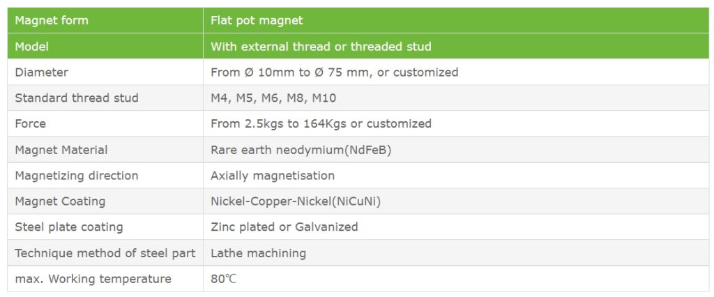 Pot Magnet with External Thread